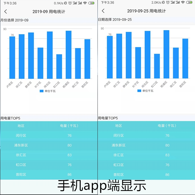 用電統計報表