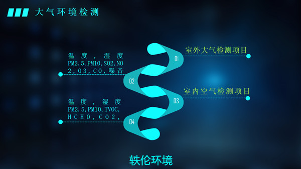 空氣監測項