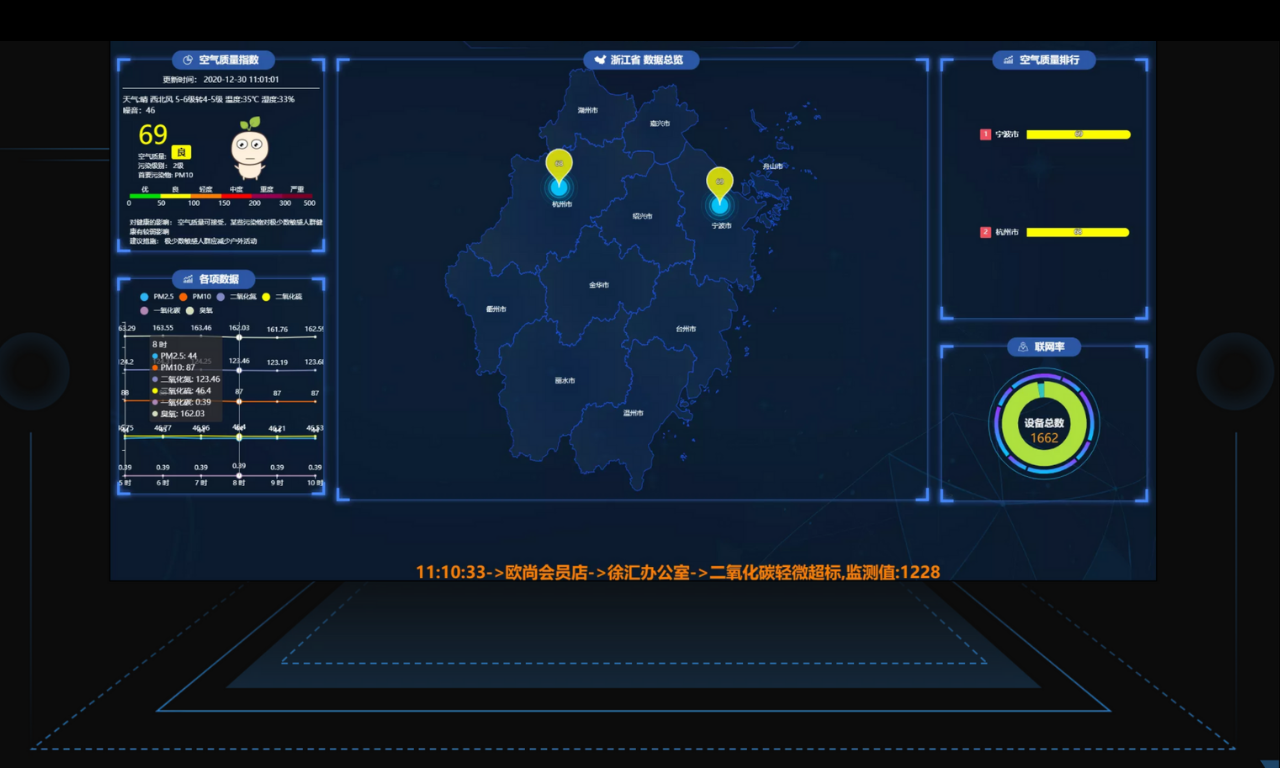 空氣監測智能服務(wù)平臺