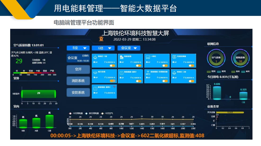 學(xué)校用電管理大屏