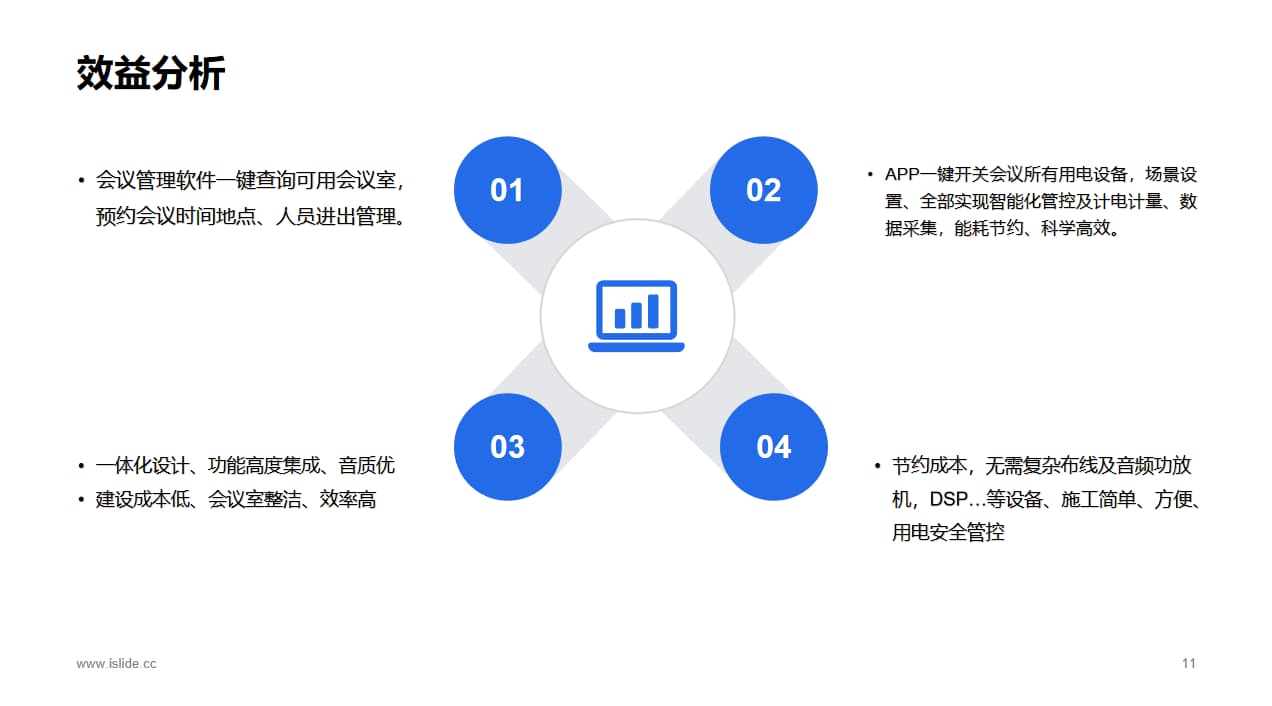 智能會(huì )議室效益分析