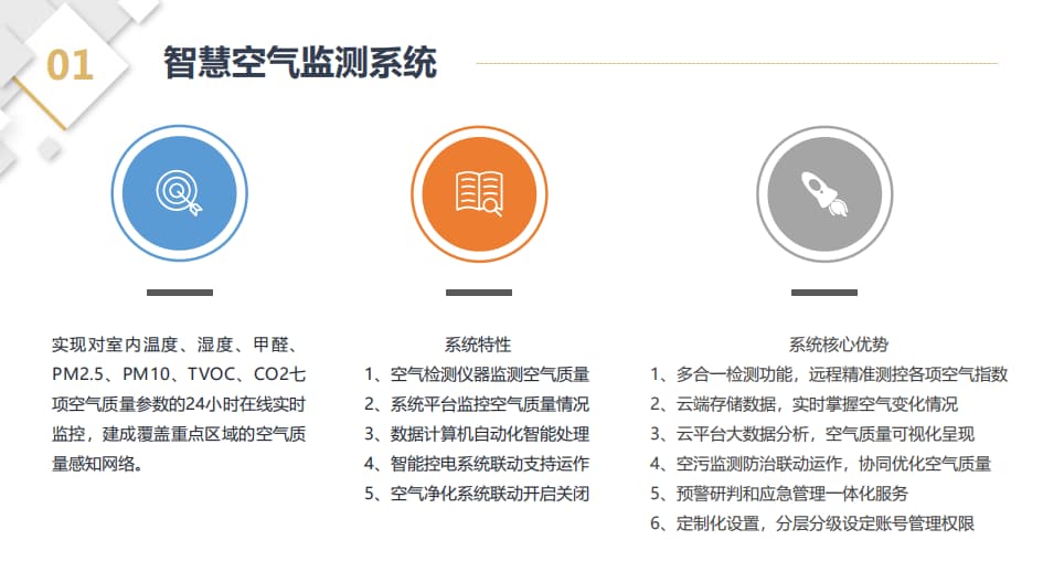 智慧空氣監測系統特性