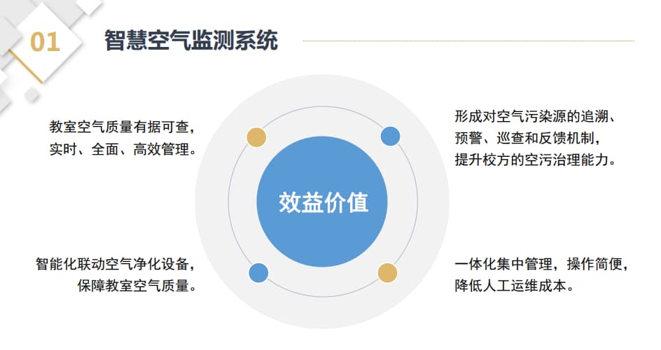 智慧空氣監測系統價(jià)值