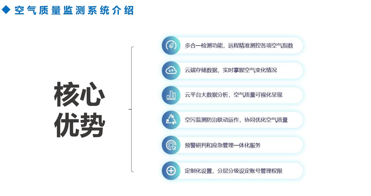 智慧空氣檢測系統優(yōu)勢