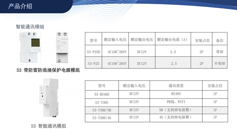 智能通訊模組