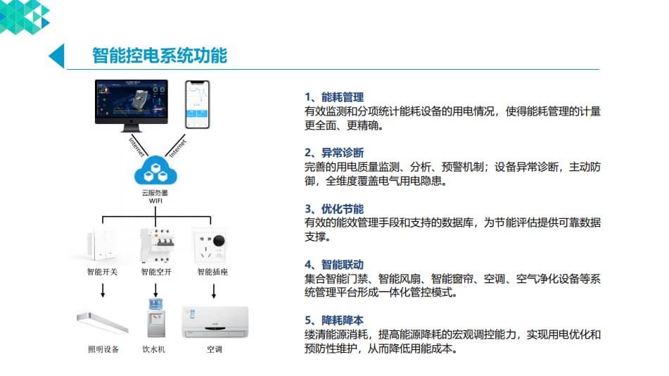 智能控電系統功能