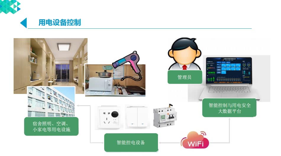 宿舍用電設備控制