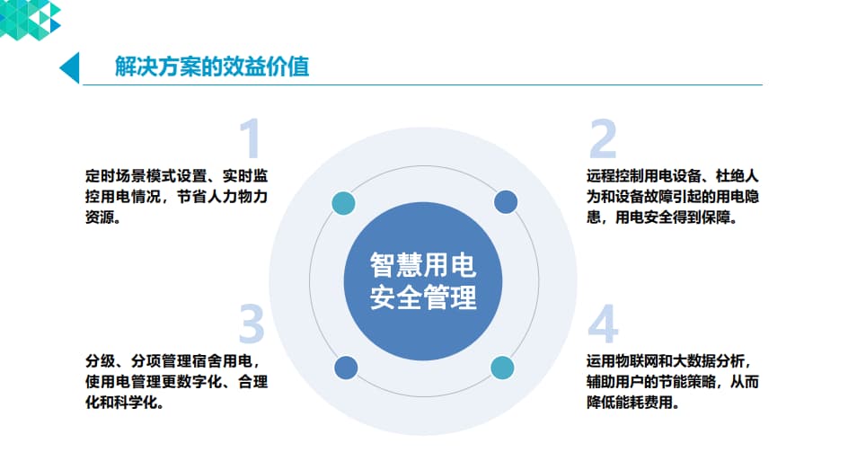 智慧宿舍建設解決方案價(jià)值