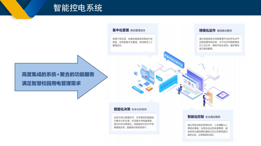 學(xué)校智能控電系統集成