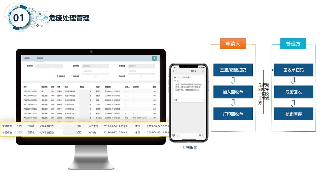 智慧實(shí)驗室危廢處理管理系統