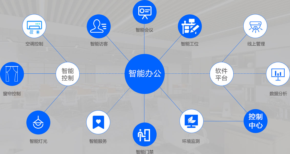 軼倫智慧辦公空間整體解決方案