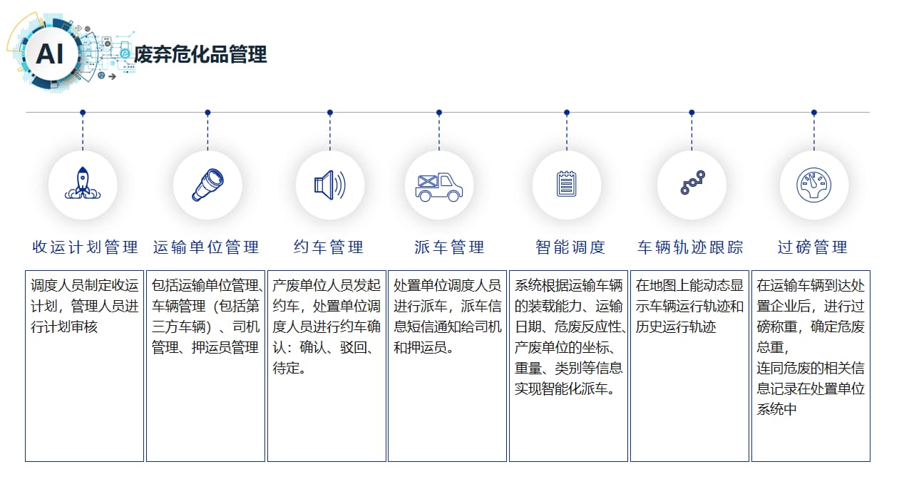 智慧實(shí)驗室危廢化品管理