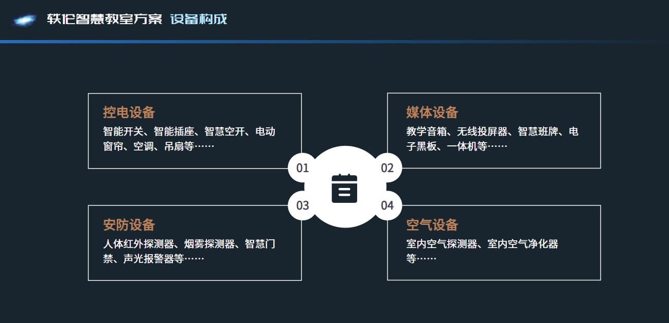 設備構成