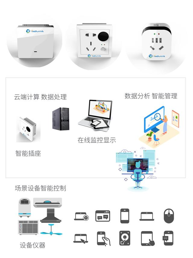 學(xué)生公寓智慧用電系統1