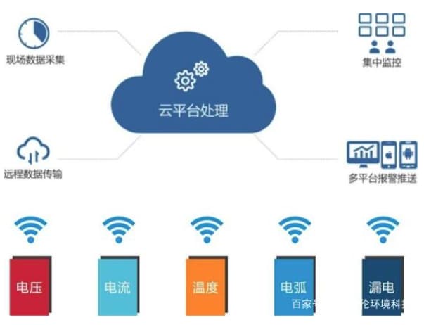 學(xué)生公寓智慧用電系統2