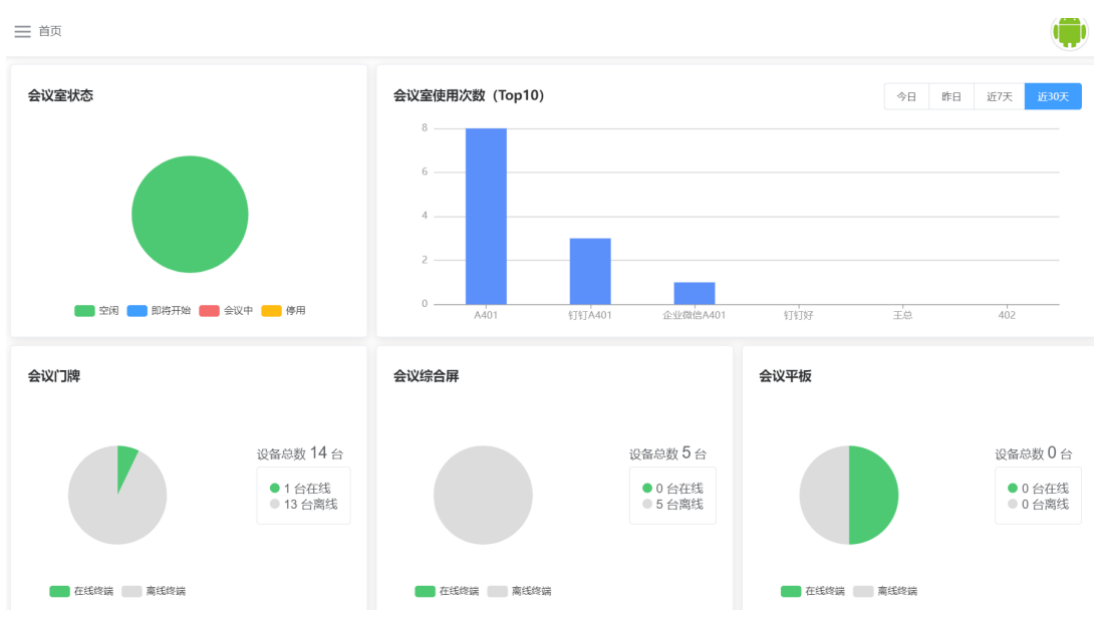 會(huì )議室信息化