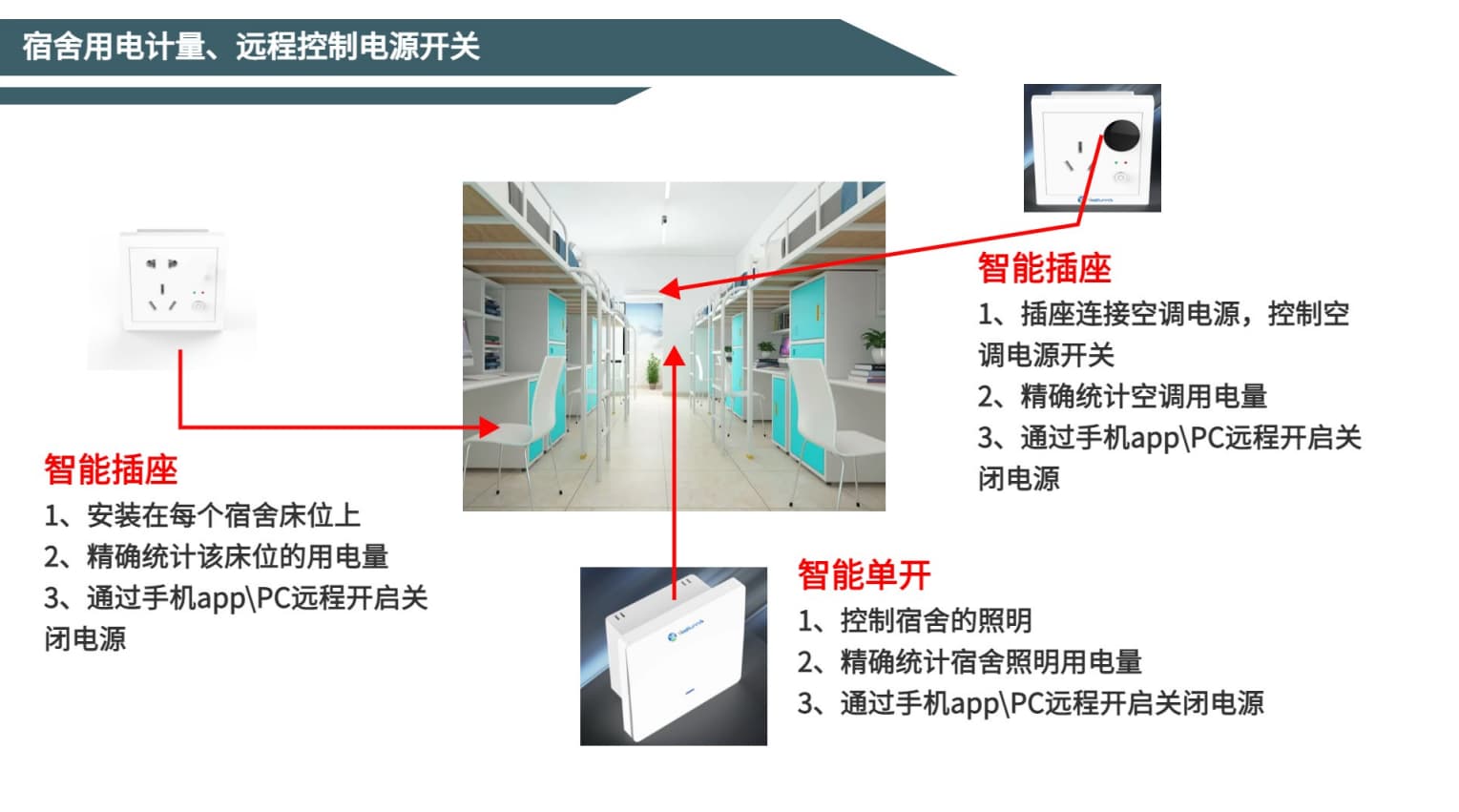 宿舍用電管理系統電源開(kāi)關(guān)