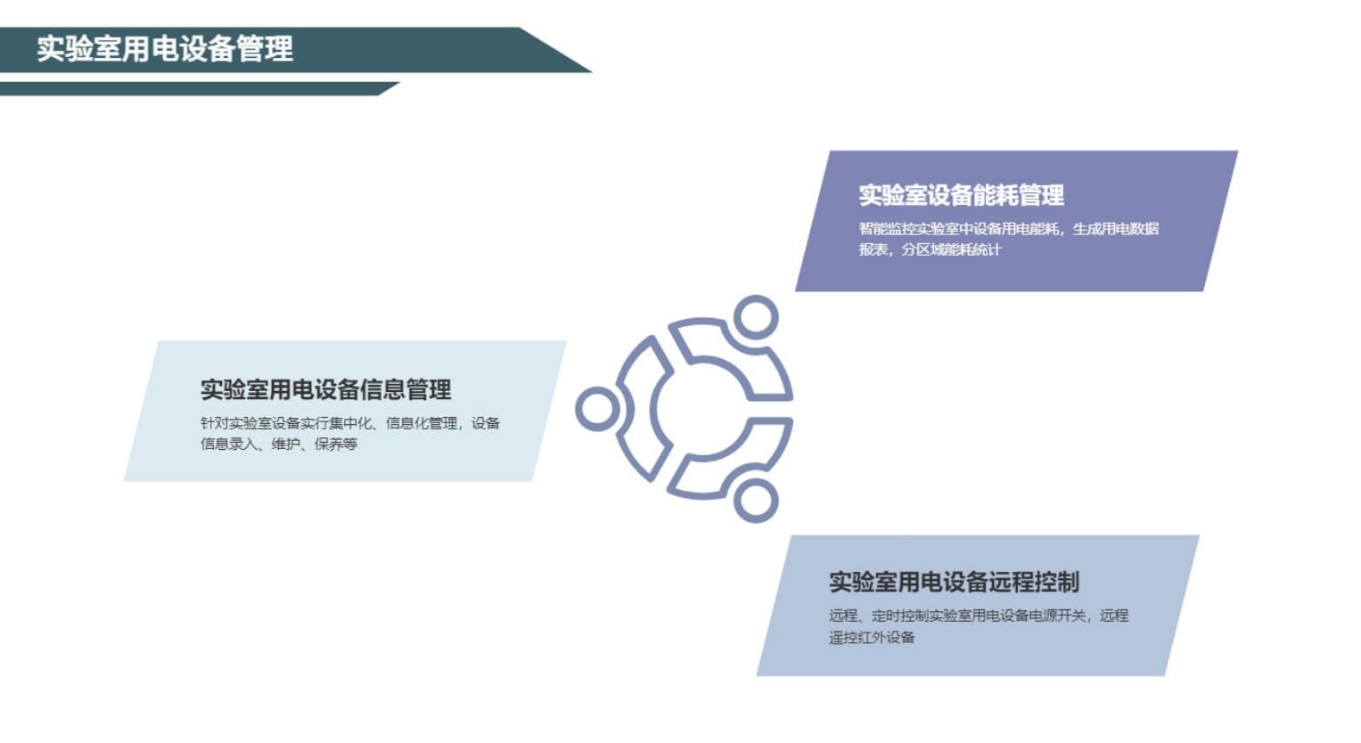 實(shí)驗室用電設備管理