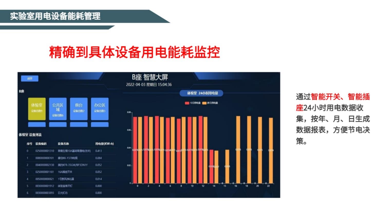 實(shí)驗室用電設備能耗管理