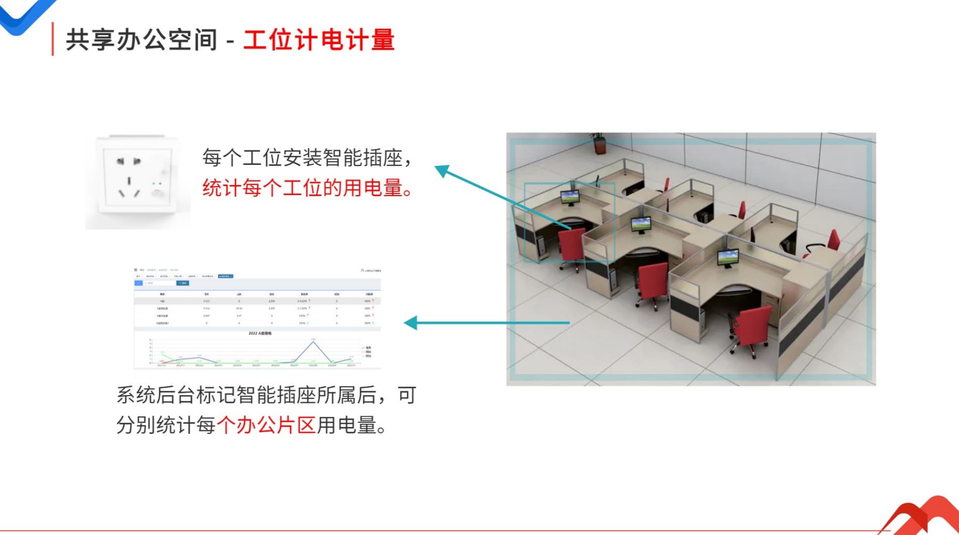 工位計電計量