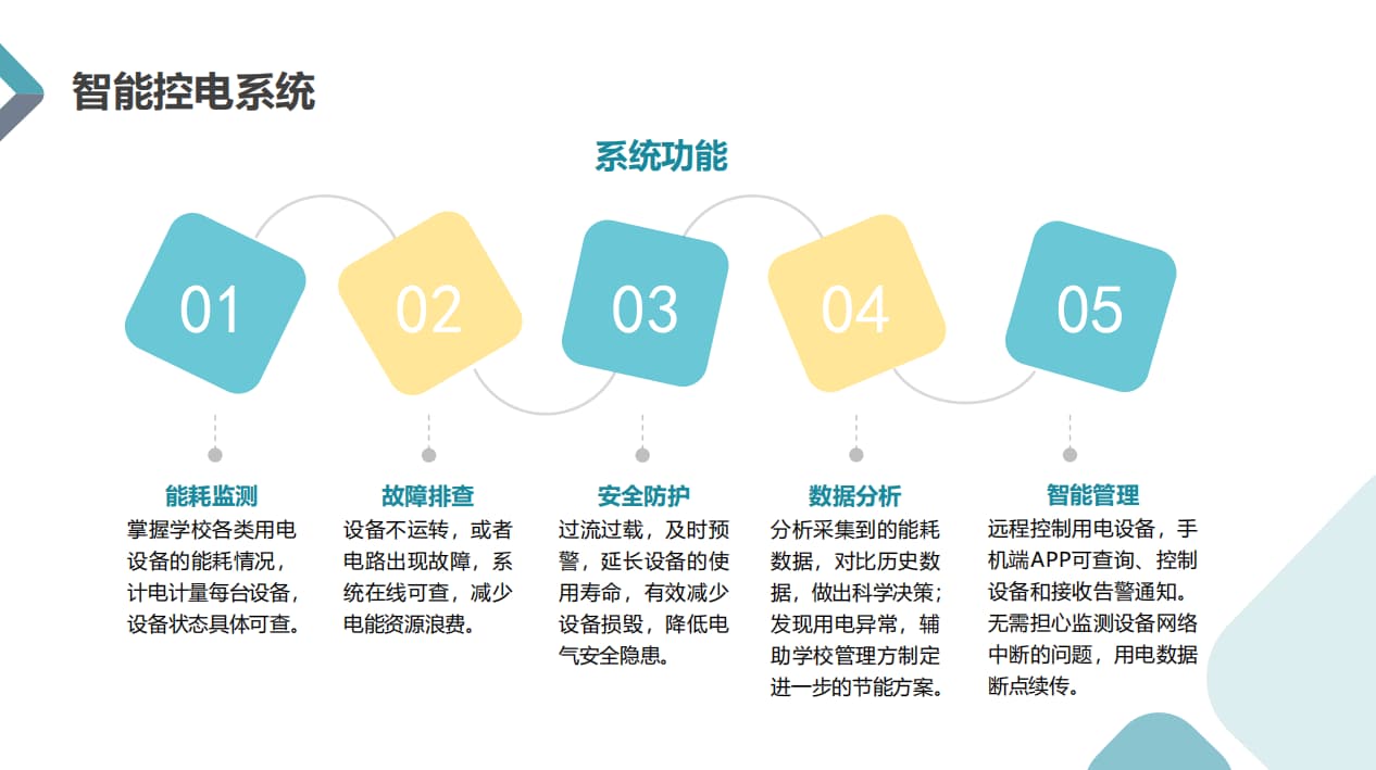 智慧教室能耗管理系統