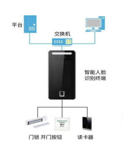 實(shí)驗室門(mén)禁控制系統