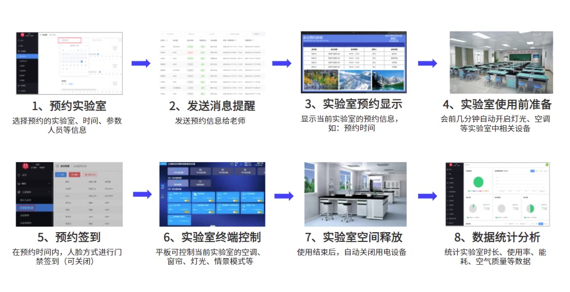 實(shí)驗室門(mén)禁預約管理系統方案