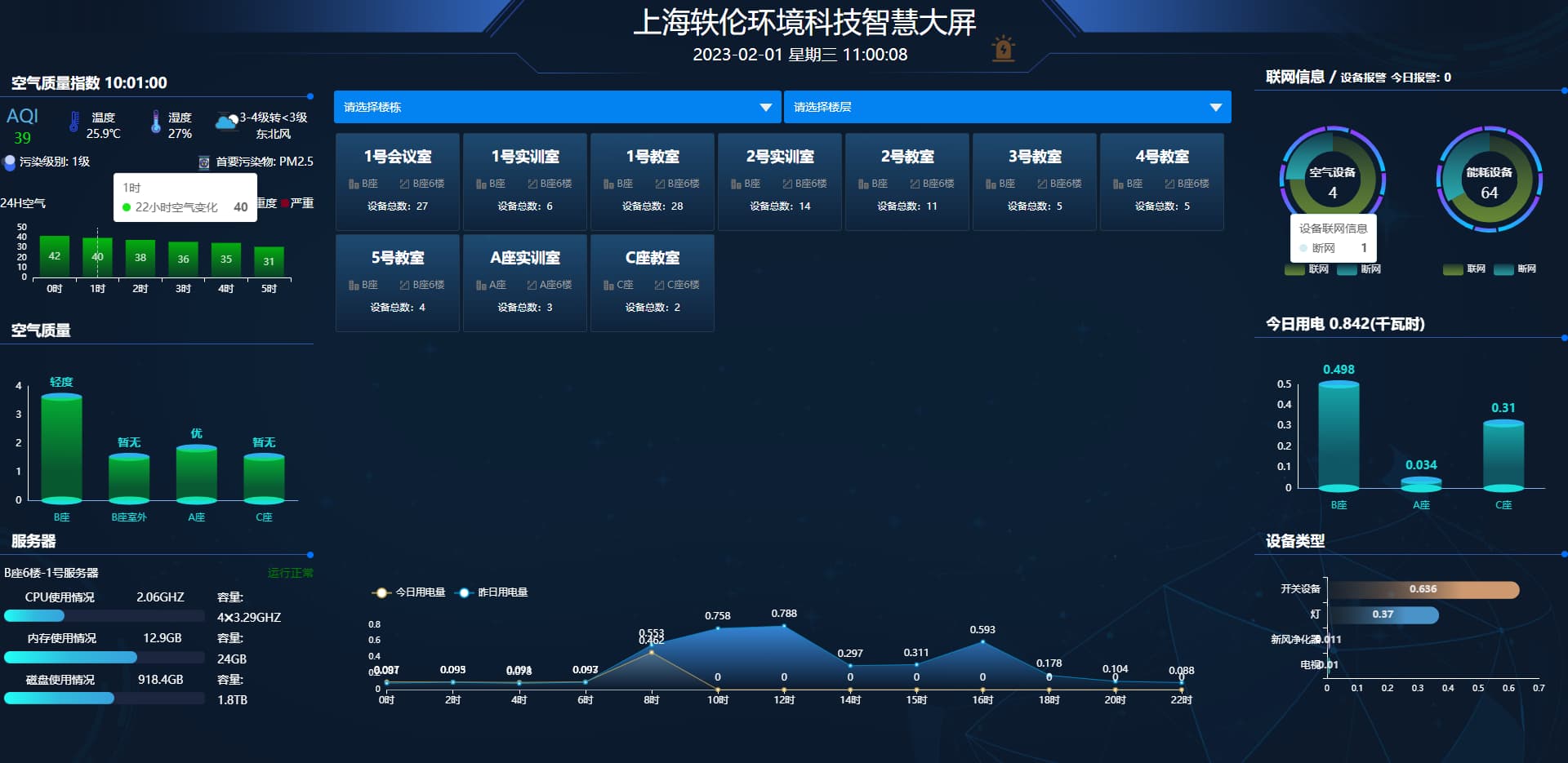 物聯(lián)網(wǎng)控制系統智慧教室管理