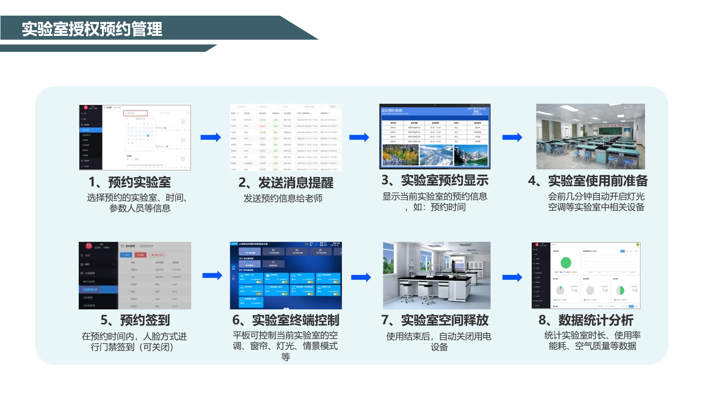 門(mén)禁預約管理系統