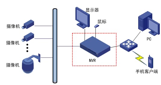 實(shí)驗室AI智能監控系統架構